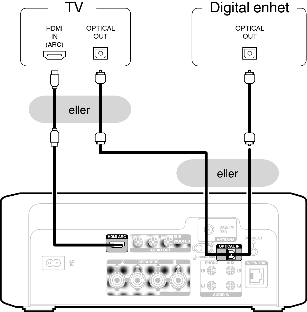 Conne Digital RCDN12DAB